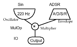 CSL patch diagram